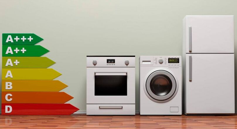 Ierīču enerģijas patēriņa klases