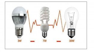 veidi, kā ietaupīt elektroenerģiju apgaismojumā